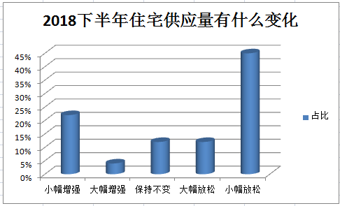 深圳小产权房网
