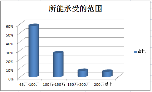 深圳小产权房网
