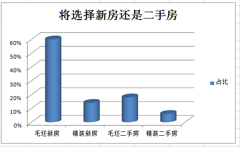 深圳小产权房网
