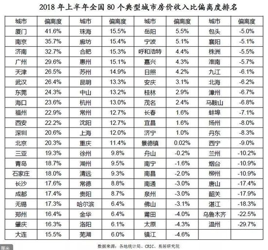 深圳小产权房网