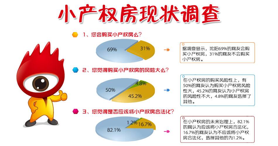 深圳小产权房