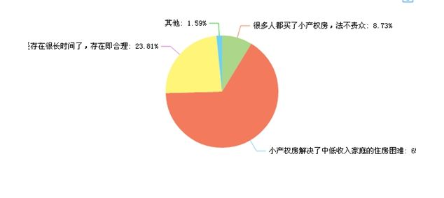 深圳小产权房